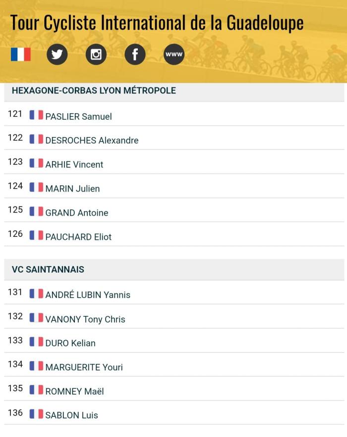 équipes Tour Guadeloupe