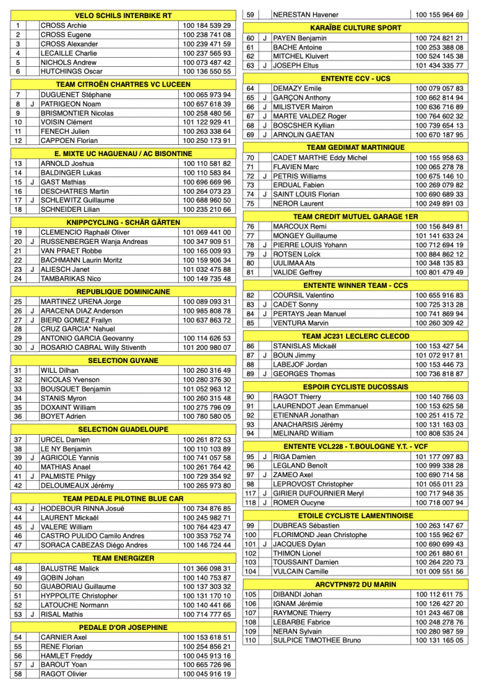 liste coureurs