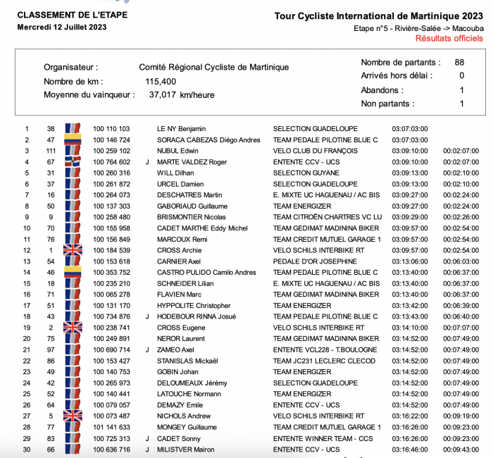 Classements 5ème étape