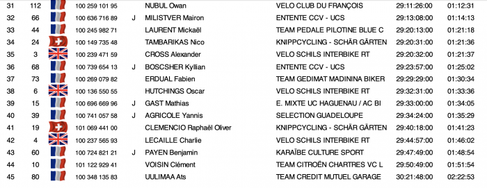 Général Tour cycliste Martinique.