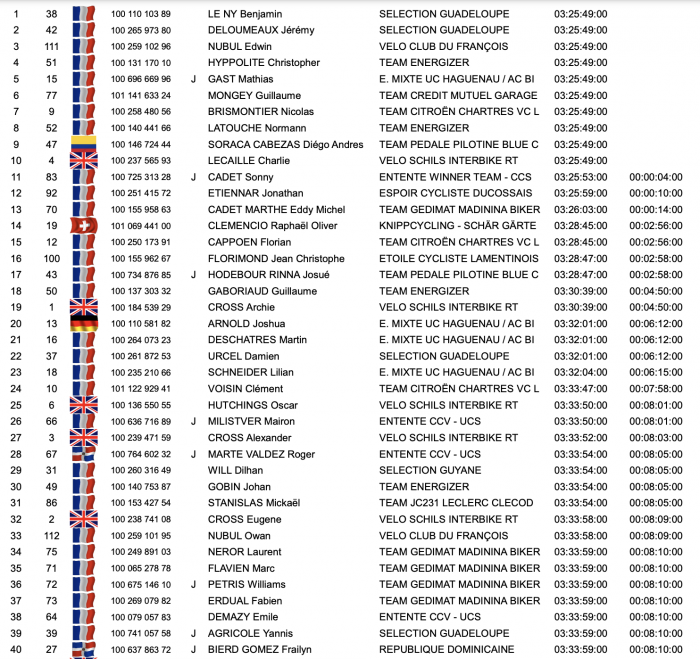 9ème étape Tour cycliste Martinique.