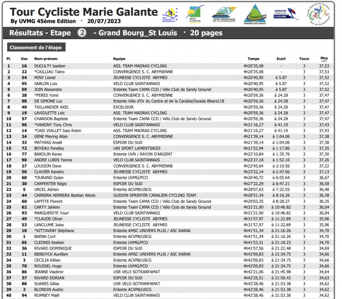 classement étapes