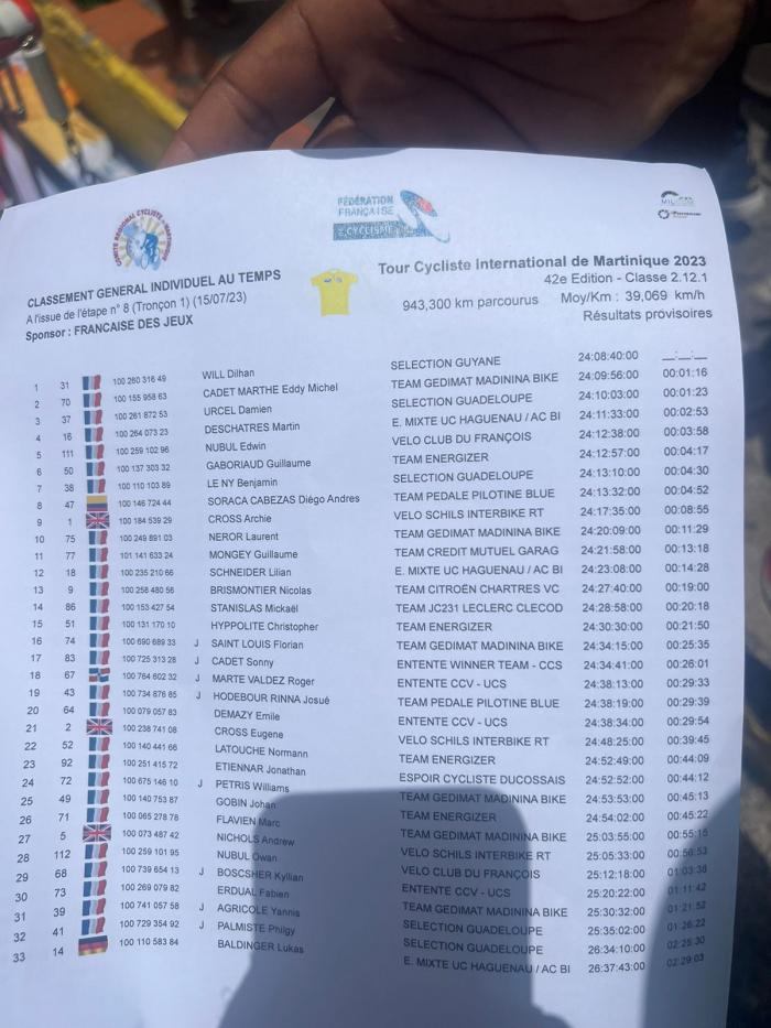 classement général tronçon 1 étape 8 tour 2023