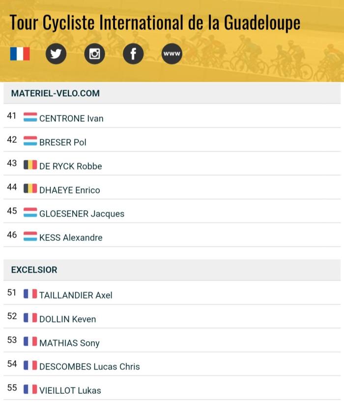 équipes Tour Guadeloupe