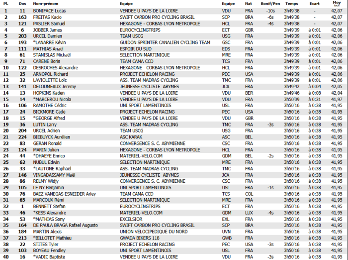 tour gp