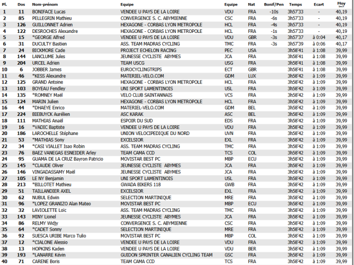 tour gp