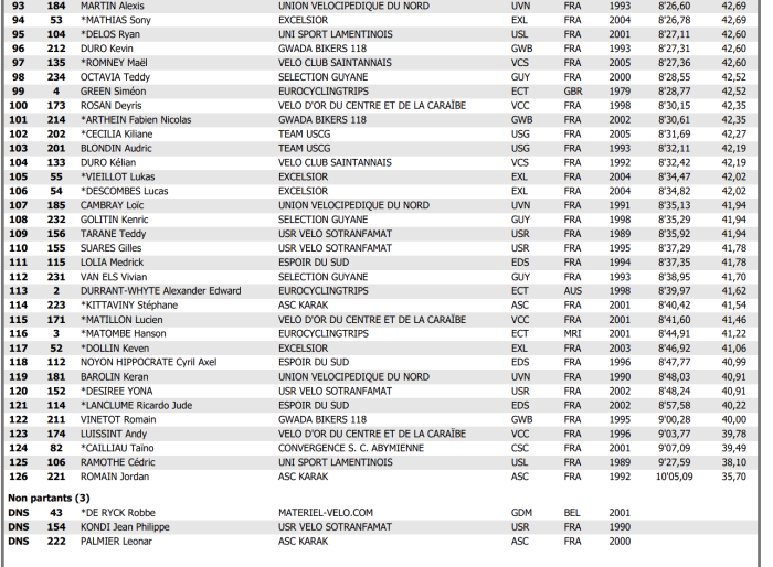 Classement général.