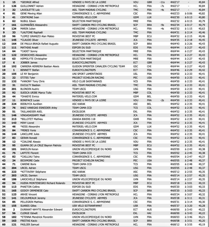 Classement 7ème étape.