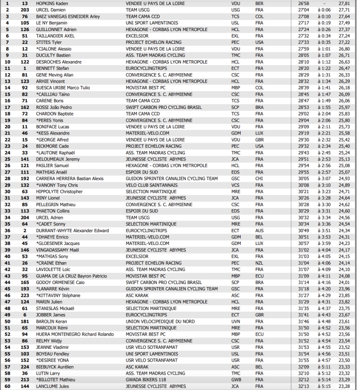 classement étape 8