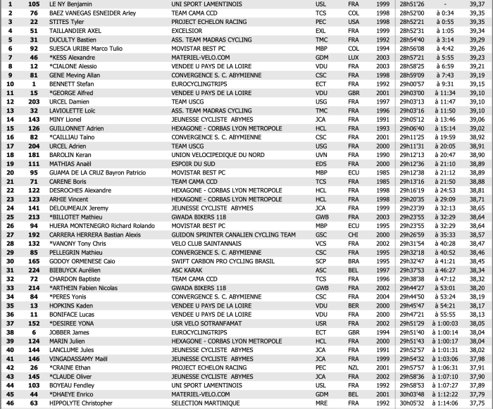 classement général