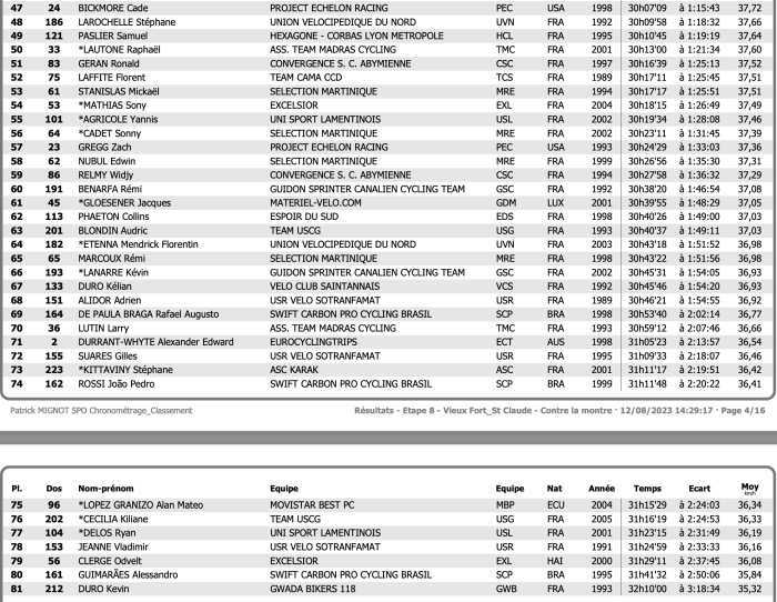classement général