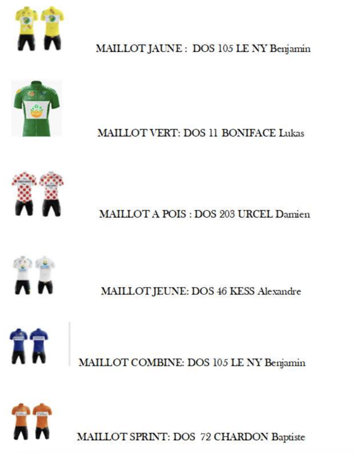 maillots Tour cycliste de Guadeloupe