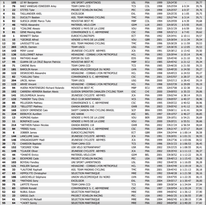 Classement général.