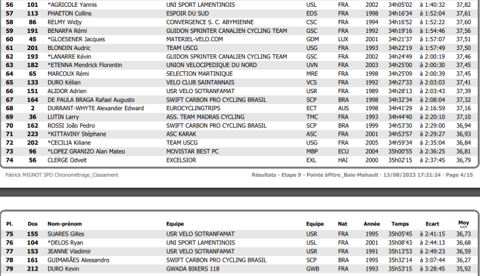 Classement général.
