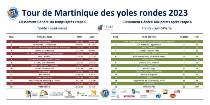 Général 6ème étape.