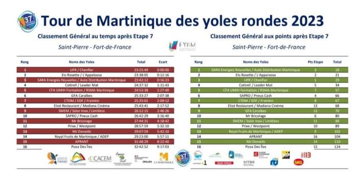 Classement général.