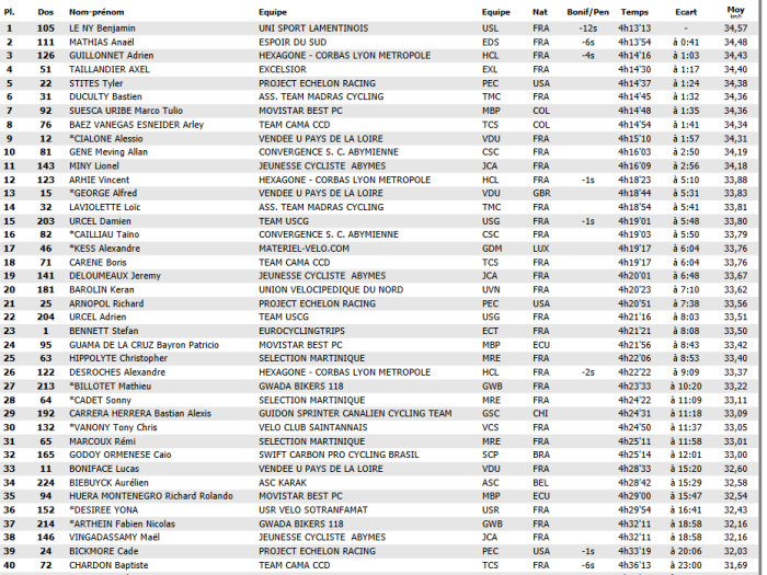 tour gp