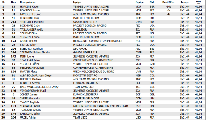 tour gp