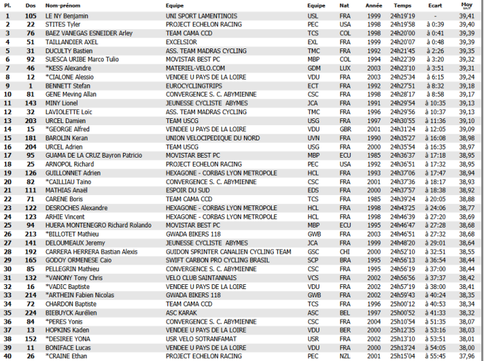 tour gp