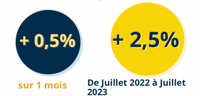 insee