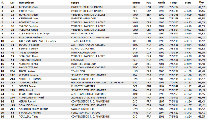 tour gp