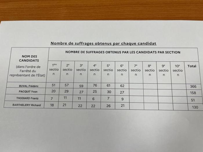 résultats sénatoriales.