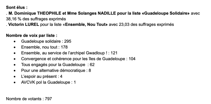résultats.