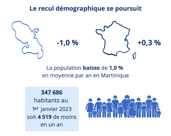 démographie