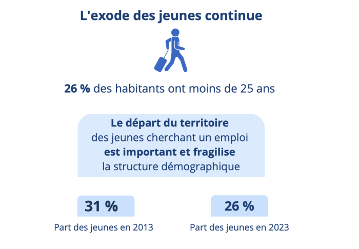 démographie
