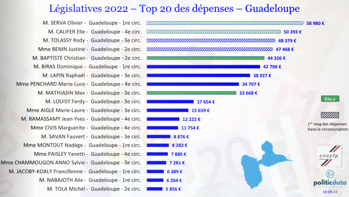 TOP 20 dépenses Gpe.png