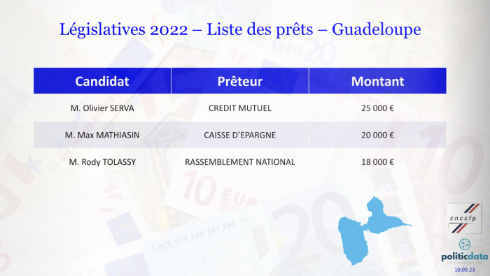 liste prêts GPE