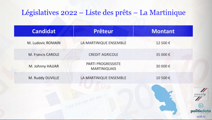 liste prêts MQE