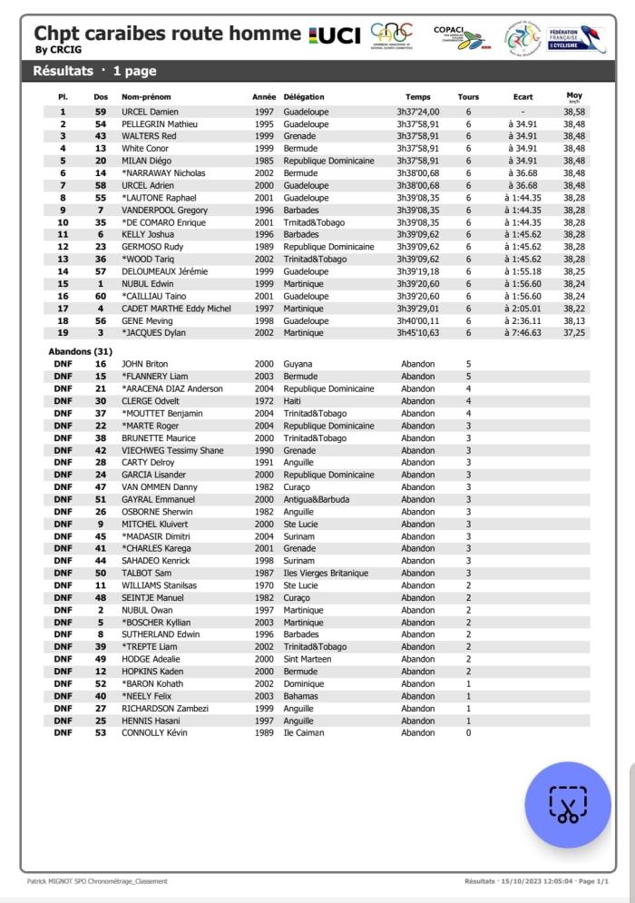 classement hommes elite