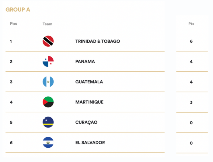 classement