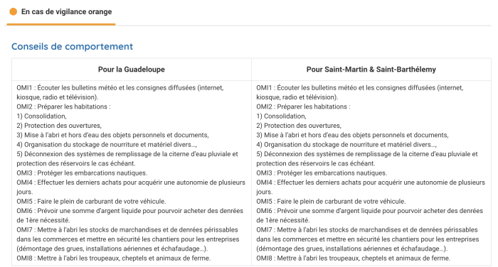 Alerte Orange Cyclone