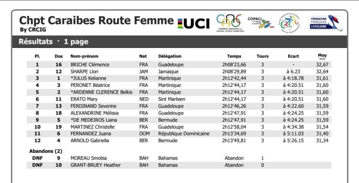 classement femmes