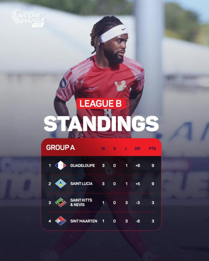 Ligue des Nations de la Concacaf.