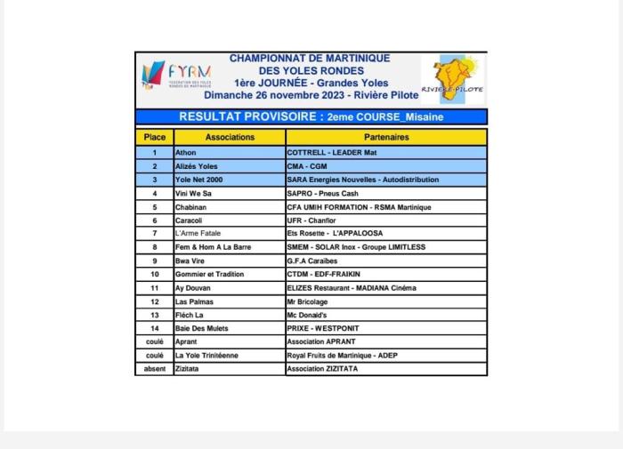 résultats 2ème course