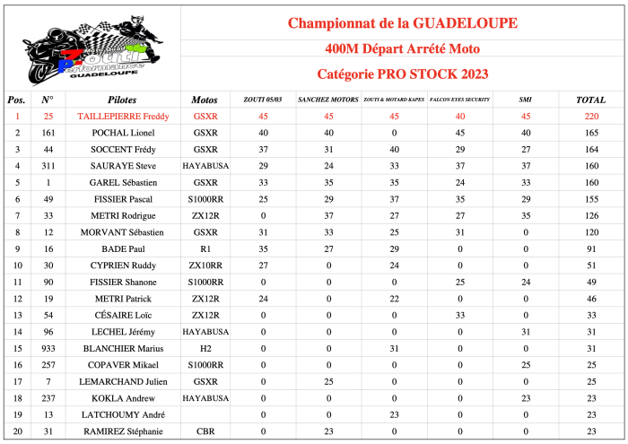 pro stock