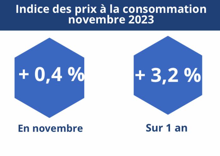 insee