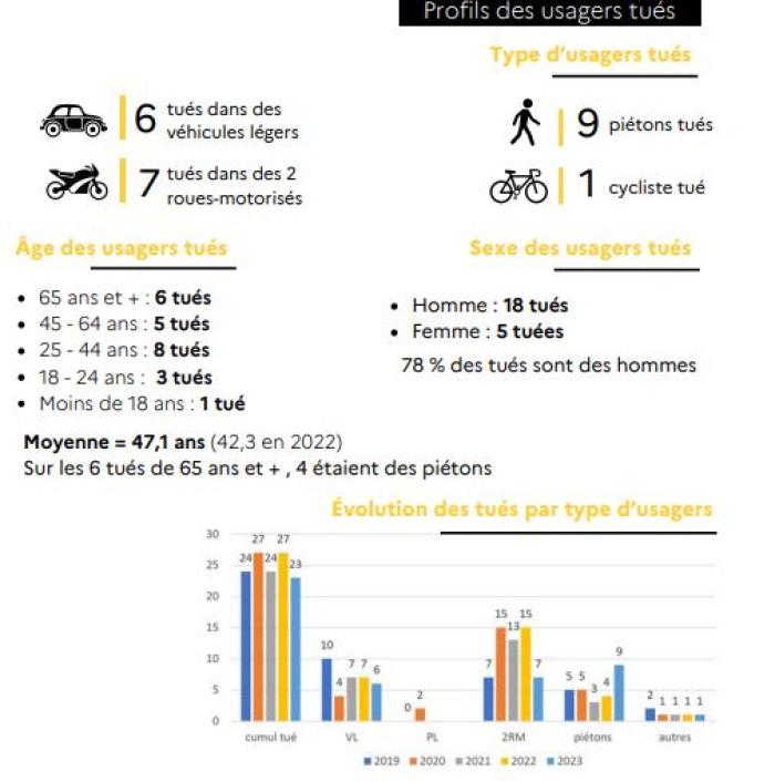 PROFILS DES TUES ROUTES MARTINIQUE.JPG