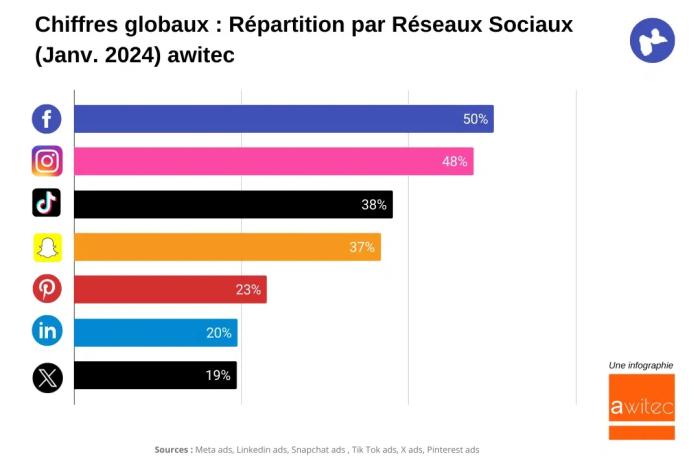 facebook guadeloupe