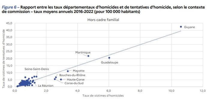 homicides hors cadre familial.JPG