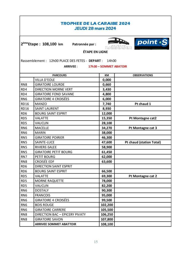 parcours étape 1 trophée caraïbe 2024