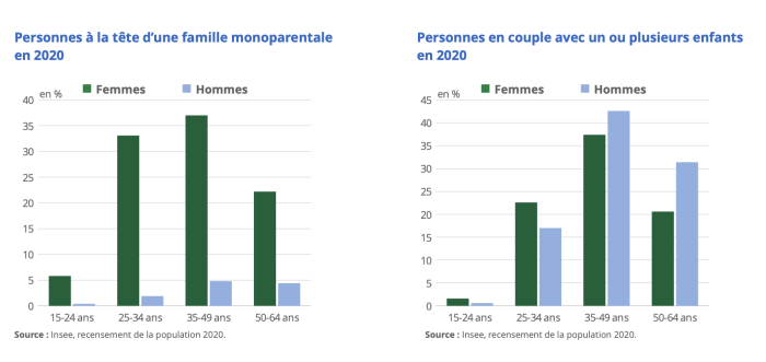 démographie