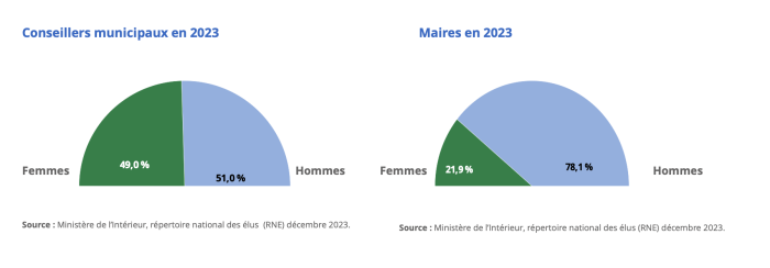 politique