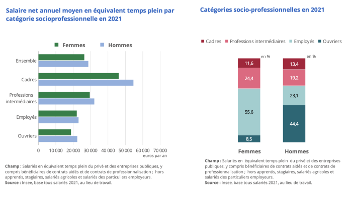 salaires