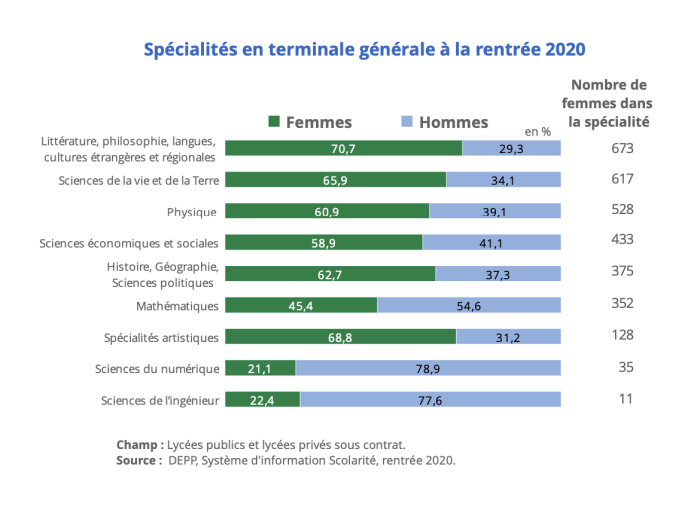 spécialités terminale générale