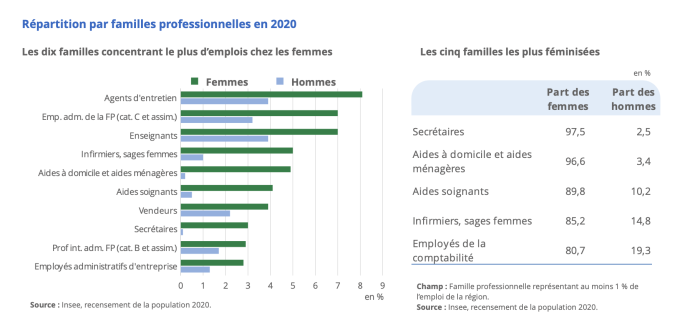 type d'emplois