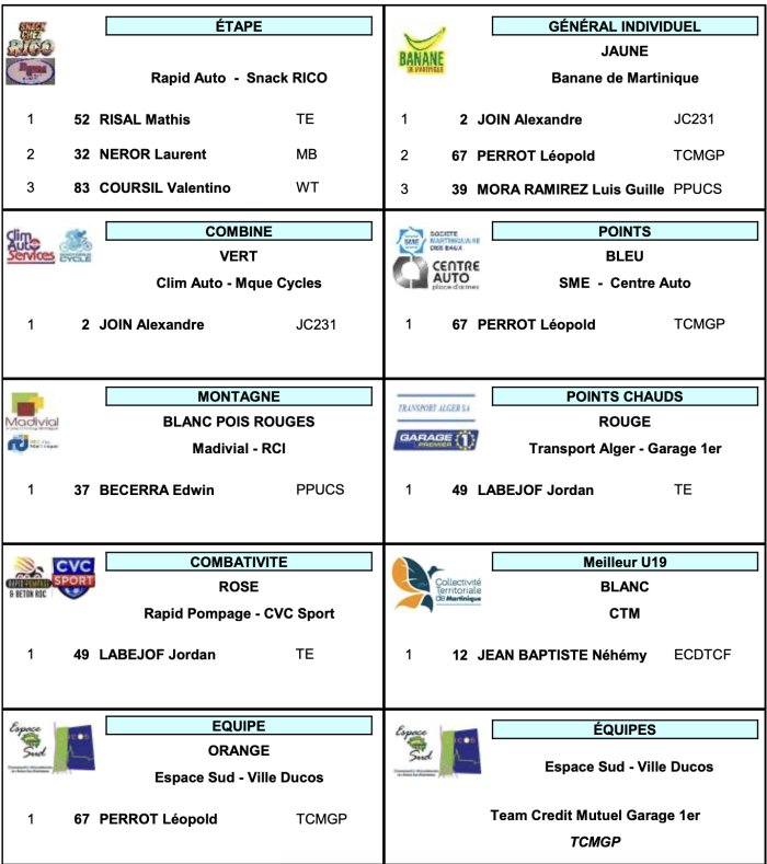 palmares